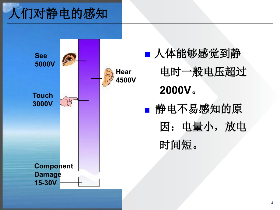 普通员工ESD基础知识培训讲义_第4页