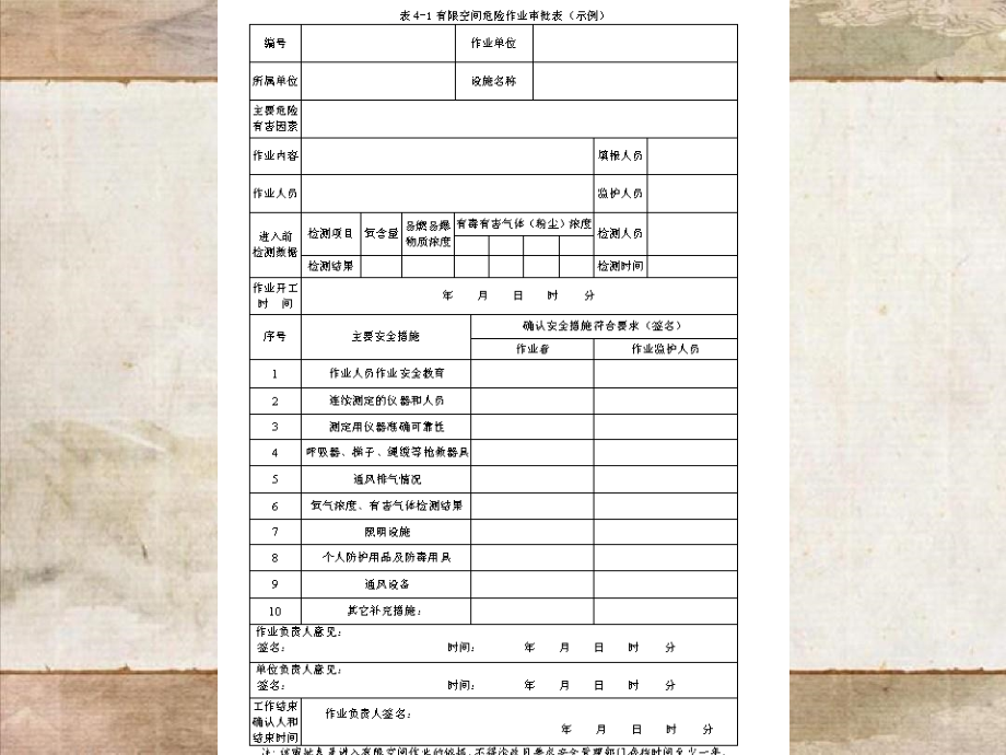 有限空间作业培训第四章_第4页