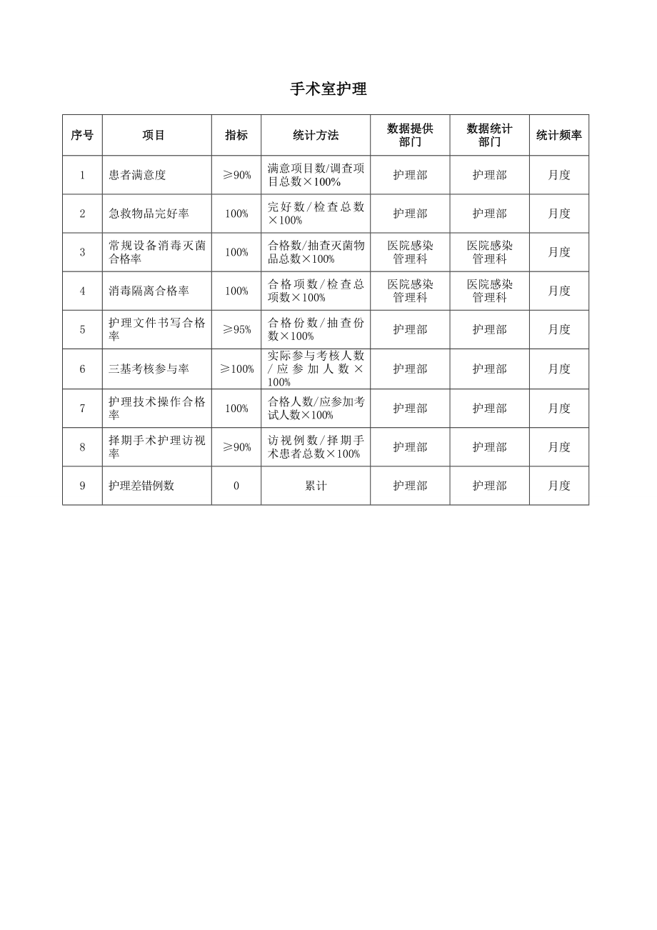 医院手术室护理管理目标_第1页