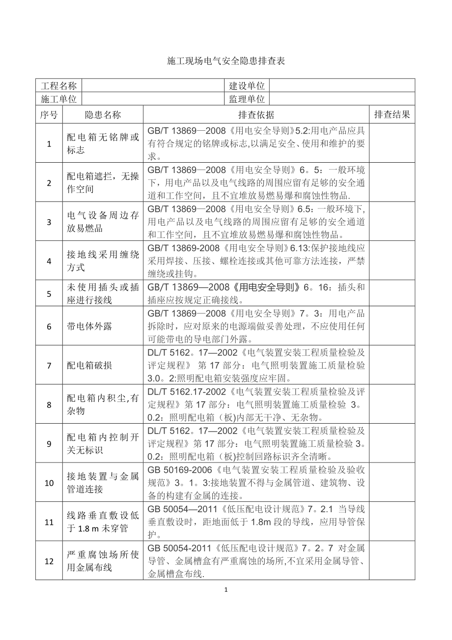 施工现场电气安全隐患排查表试卷教案_第1页