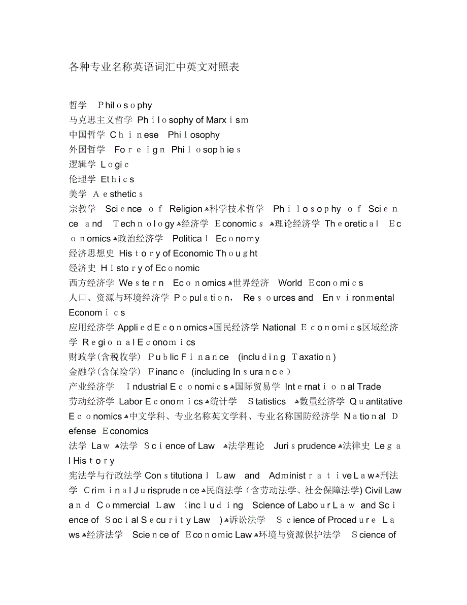 各种专业名称英语词汇中英文对照表试卷教案_第1页