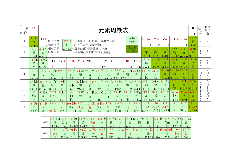 化学元素周期表超清可打印试卷教案_第1页