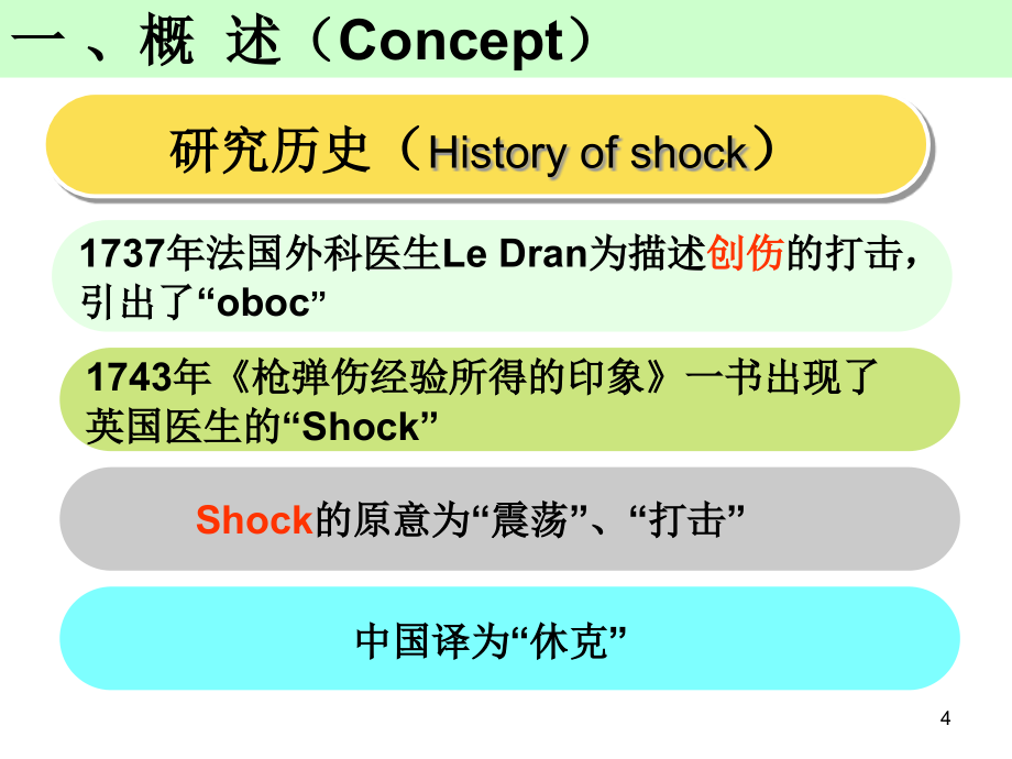 休克上课精品课件_第4页