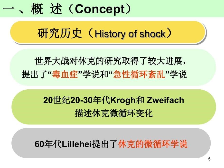 休克上课精品课件_第5页