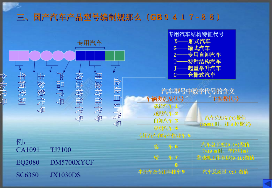 汽车构造培训课件(ppt 92页)_第4页