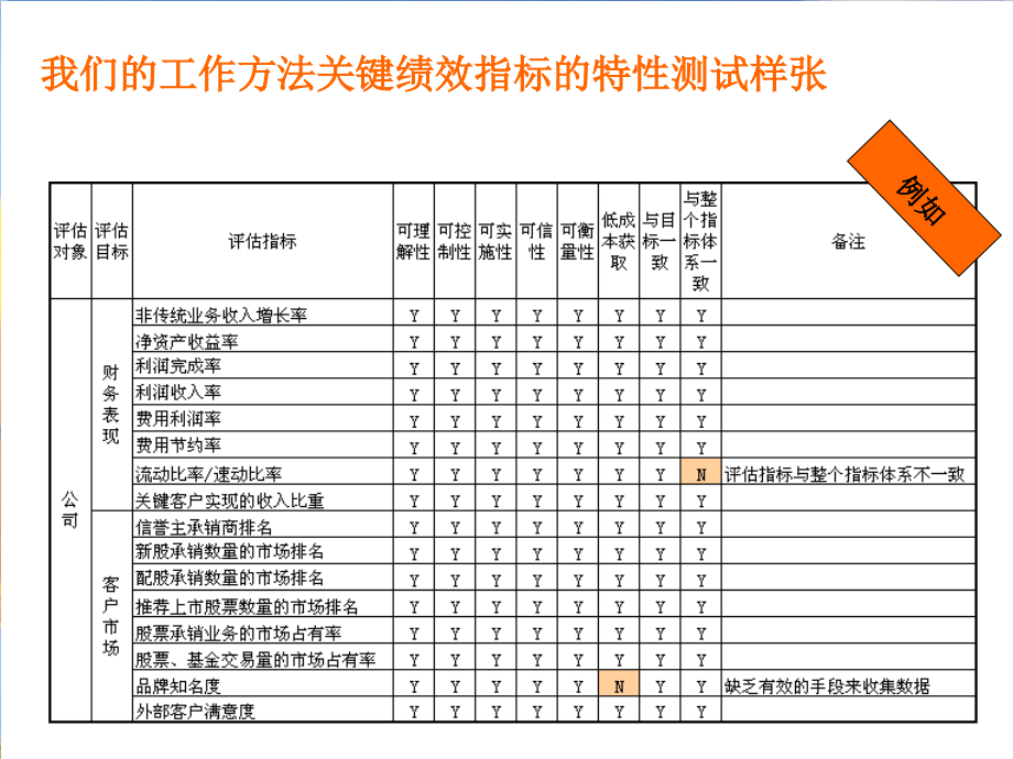 某KPI绩效指标体系方法_第2页