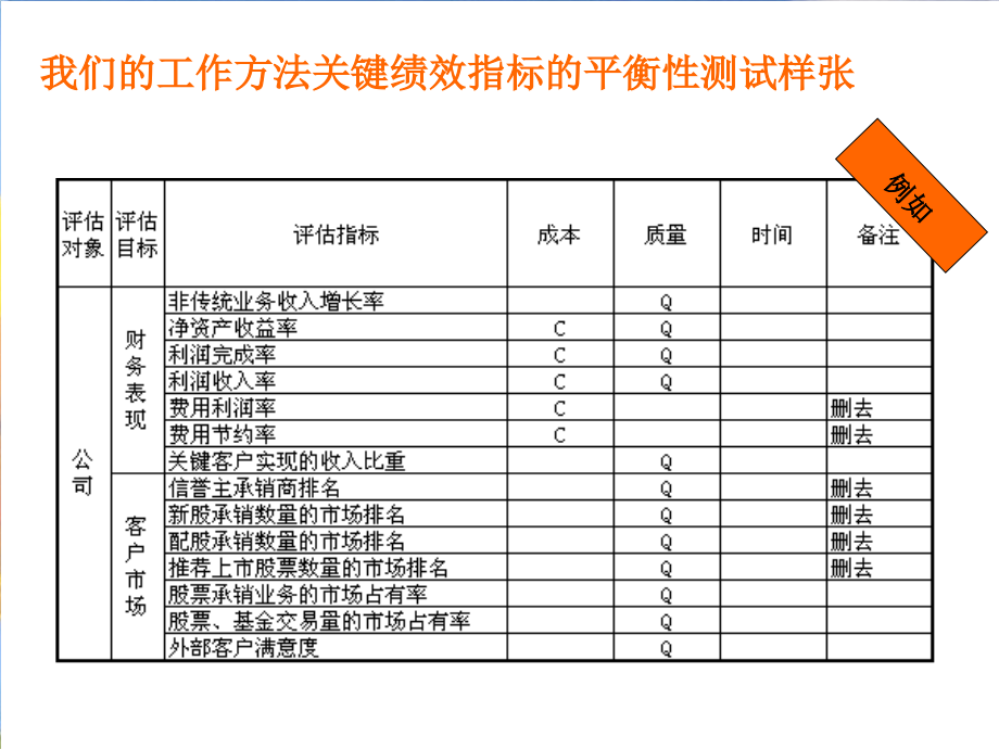 某KPI绩效指标体系方法_第3页