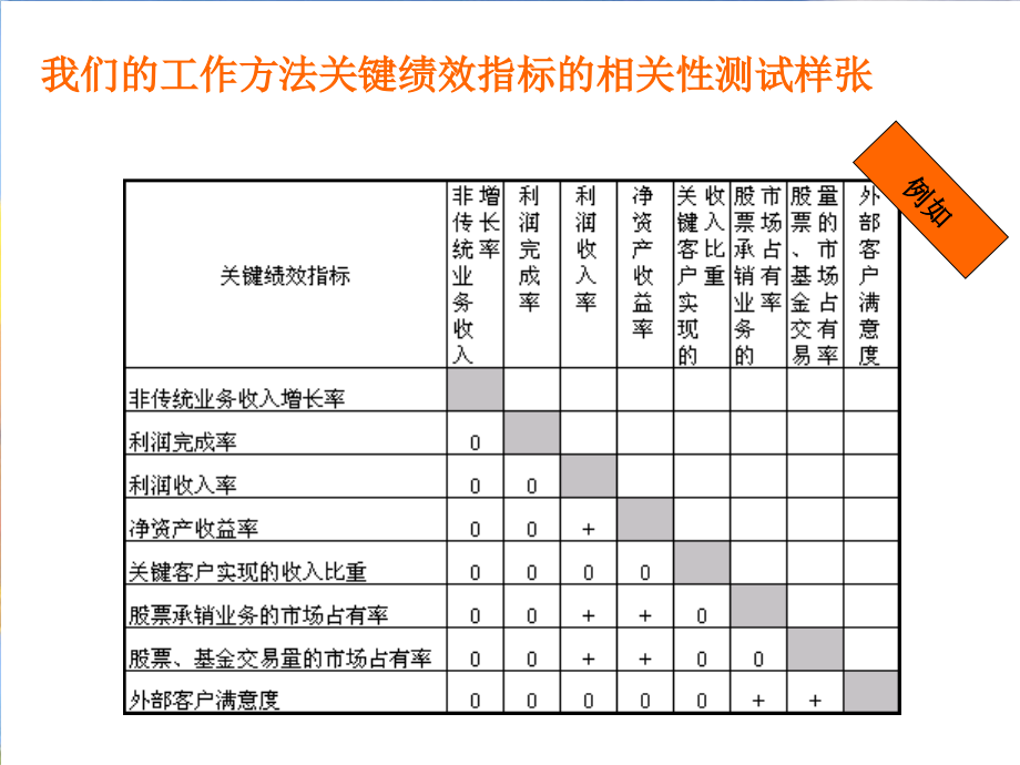 某KPI绩效指标体系方法_第4页