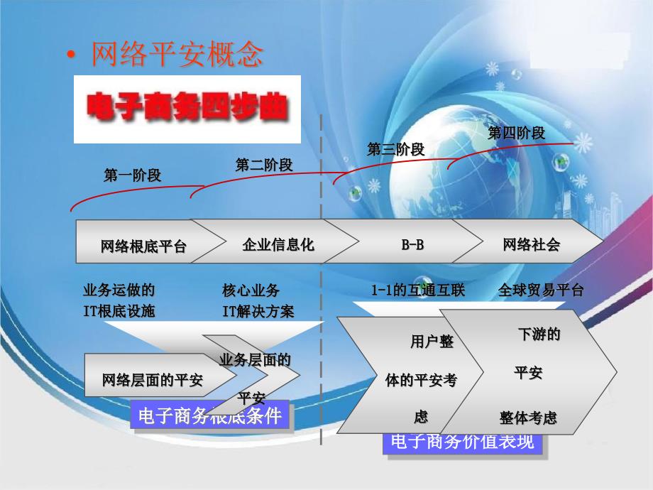 系统安全部内部培训之网络安全_第3页