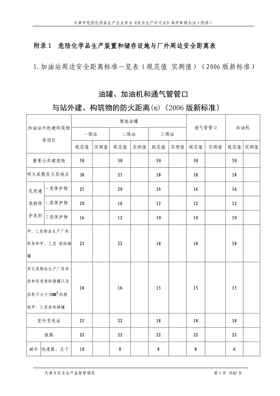 危险化学品生产装置和储存设施与厂外周边安全距离表试卷教案_第1页