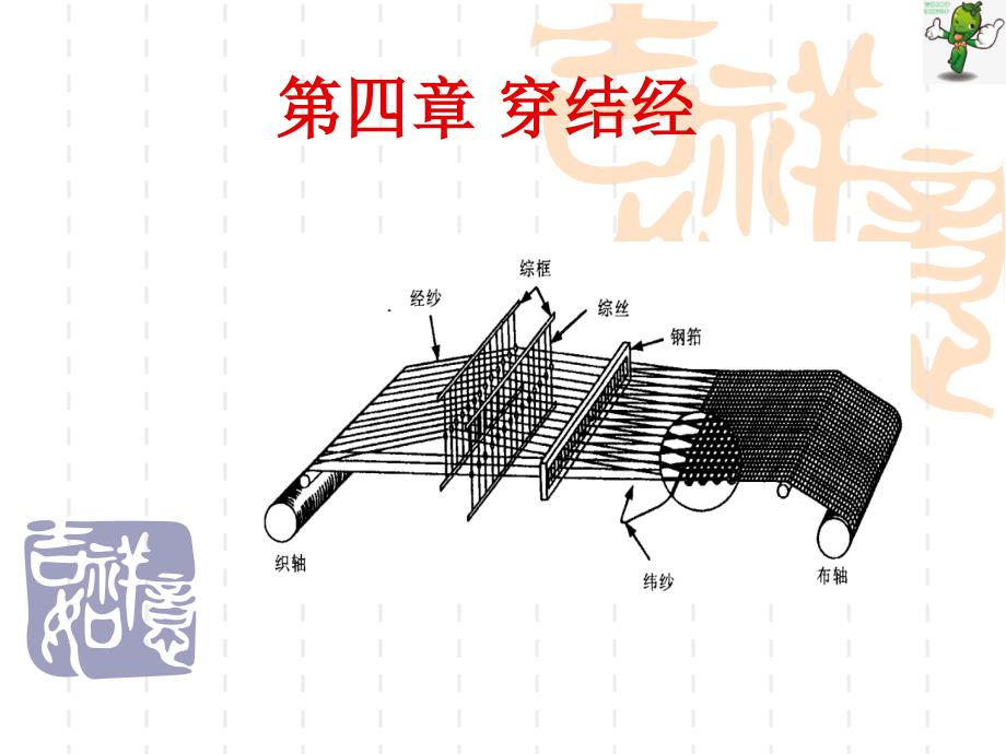 《织造原理》教学课件—04穿结经_第1页