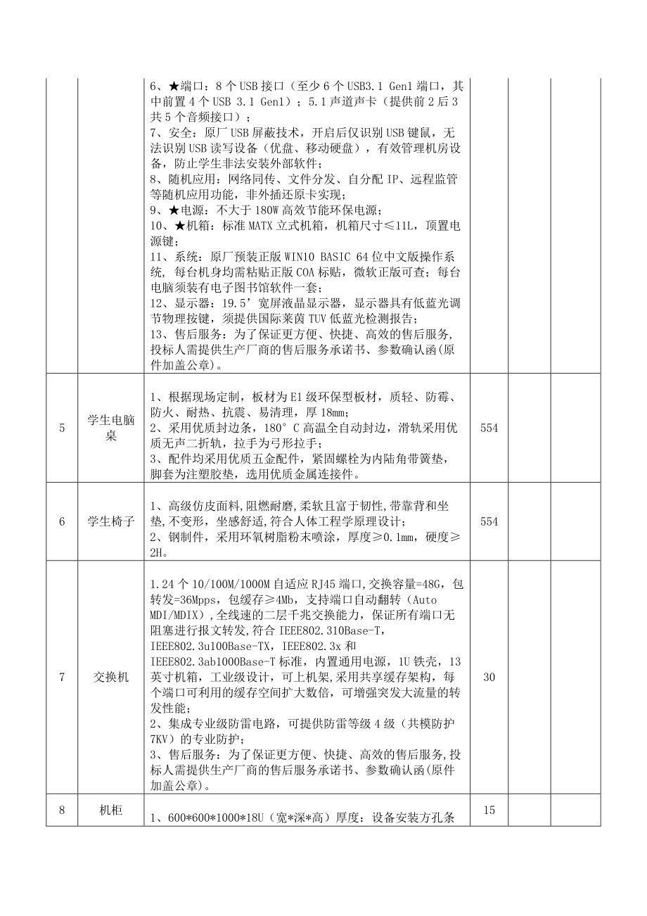 电脑教室配置参数(569)_第2页