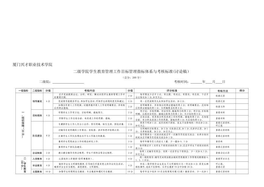 厦门兴才职业技术学院二级学院学生教育管理工作考核指标体系考核实用版)._第1页