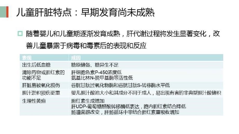 儿童肝病的临床诊疗思路探讨_儿童肝功异常的诊断思路课件_第5页