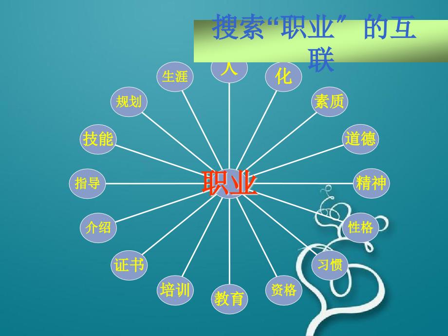 企业员工职业化培训课件_第4页