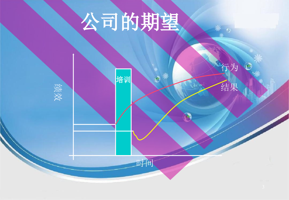 如何创建企业的培训体系(1)(2)_第3页