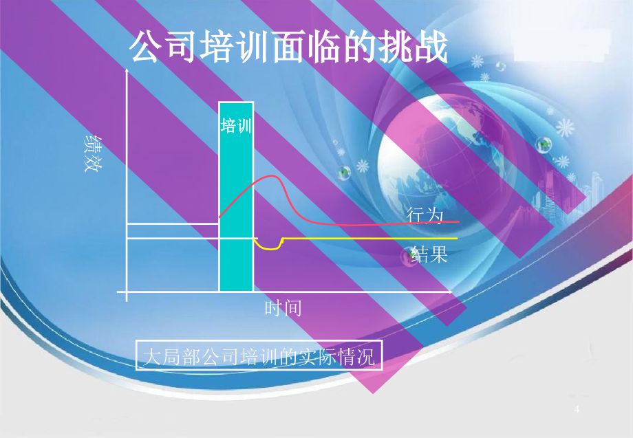 如何创建企业的培训体系(1)(2)_第4页