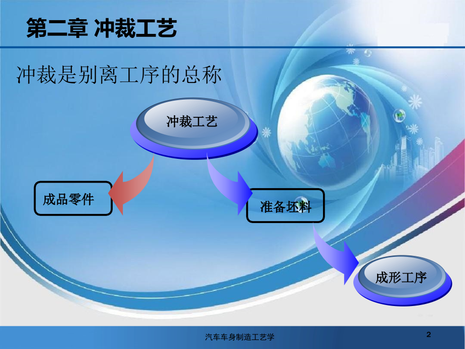 汽车车身制造工艺培训课件(ppt 58页)_第2页