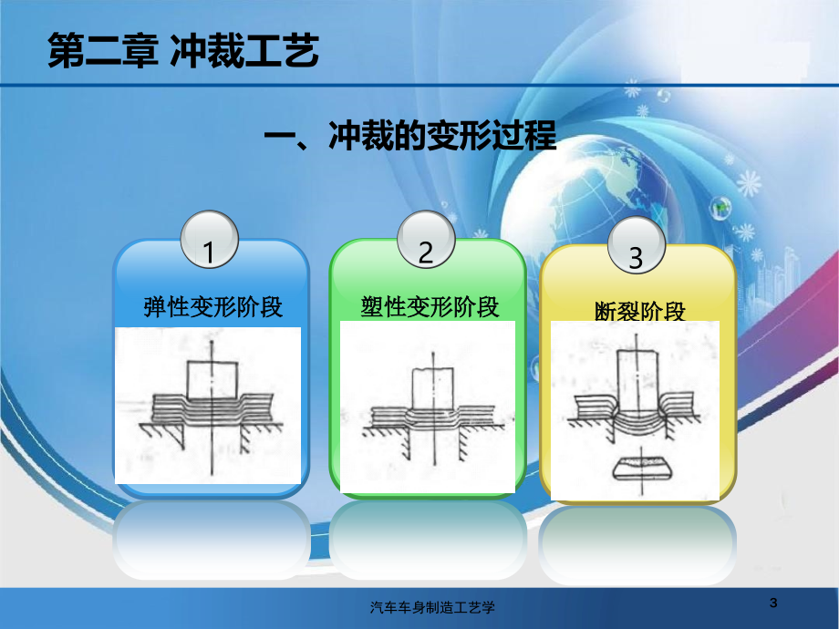 汽车车身制造工艺培训课件(ppt 58页)_第3页