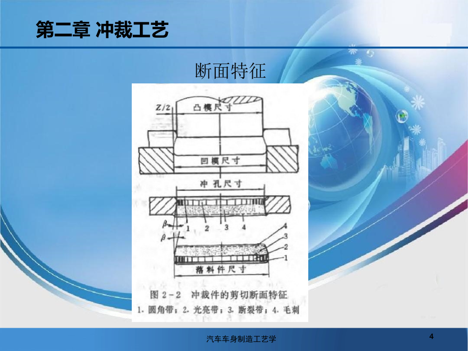 汽车车身制造工艺培训课件(ppt 58页)_第4页