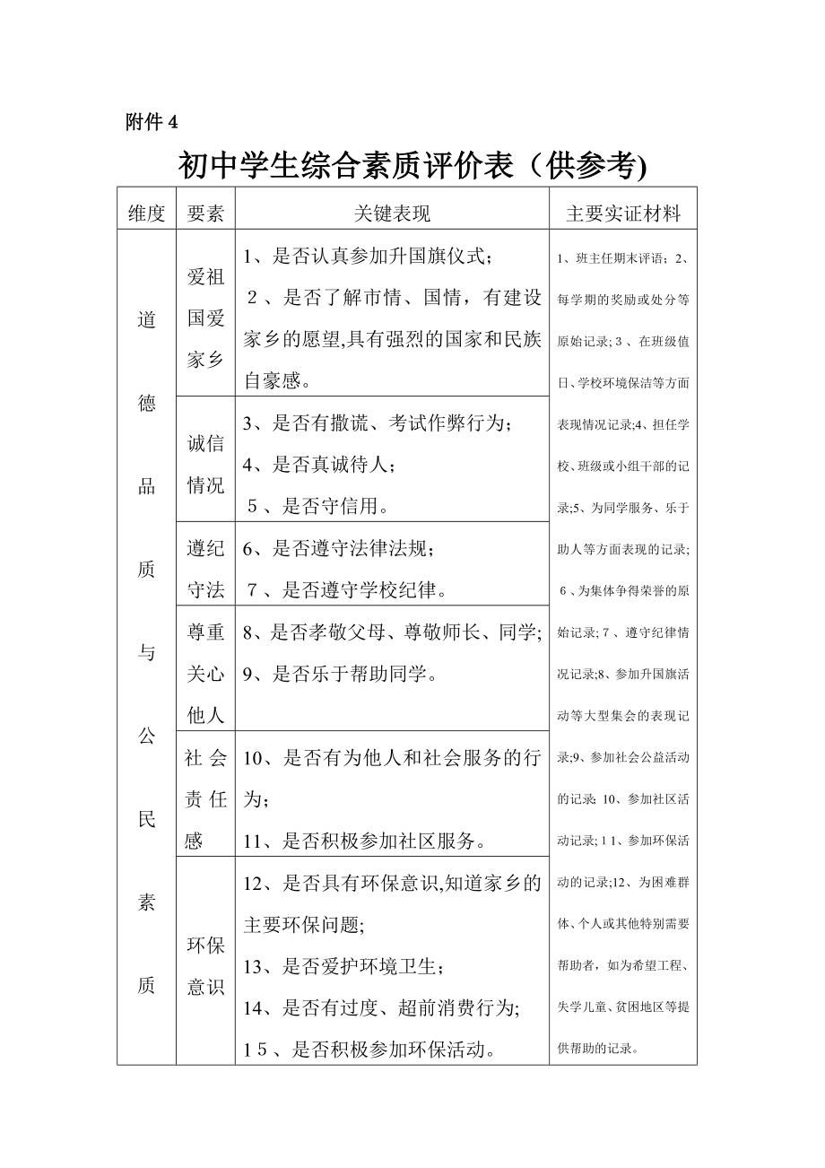 初中学生综合素质评价表供参考)试卷教案_第1页