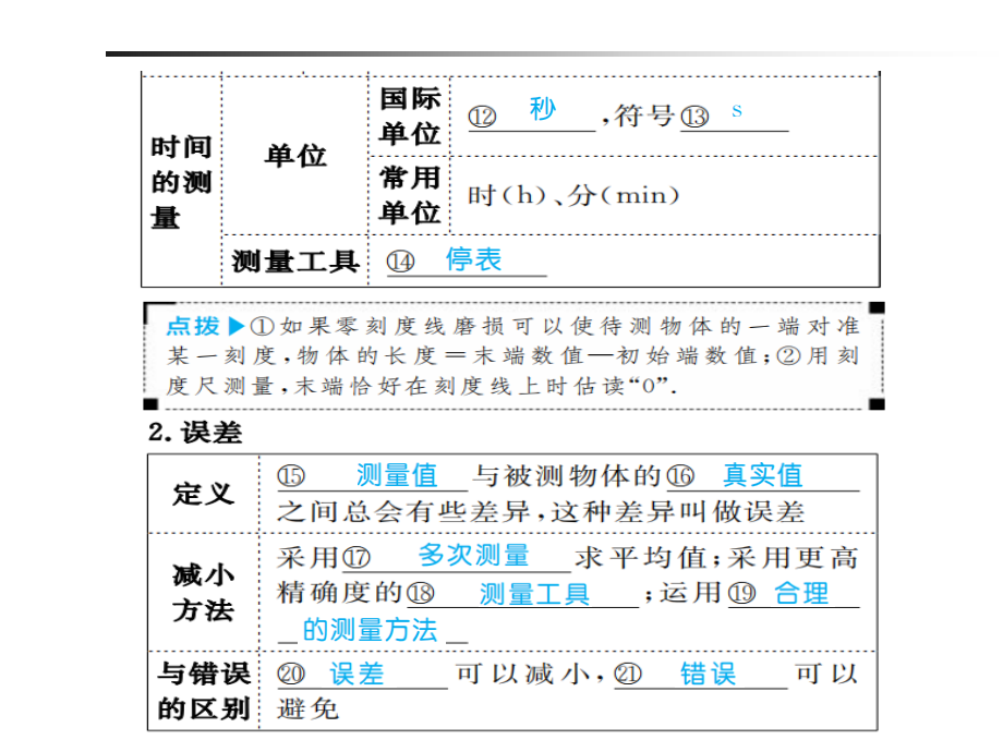 八年级物理上册复习课件全册_第3页