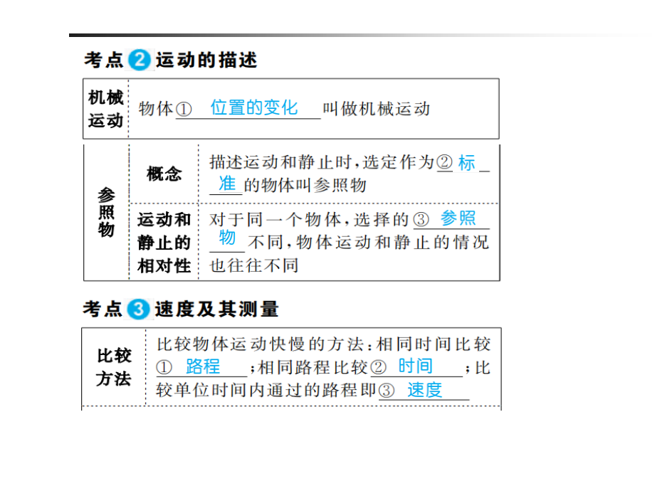 八年级物理上册复习课件全册_第4页