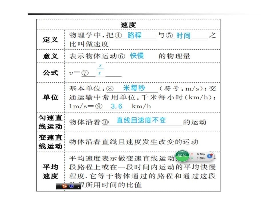 八年级物理上册复习课件全册_第5页