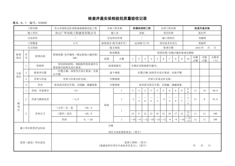检查井盖安装检验批质量验收记录试卷教案_第1页