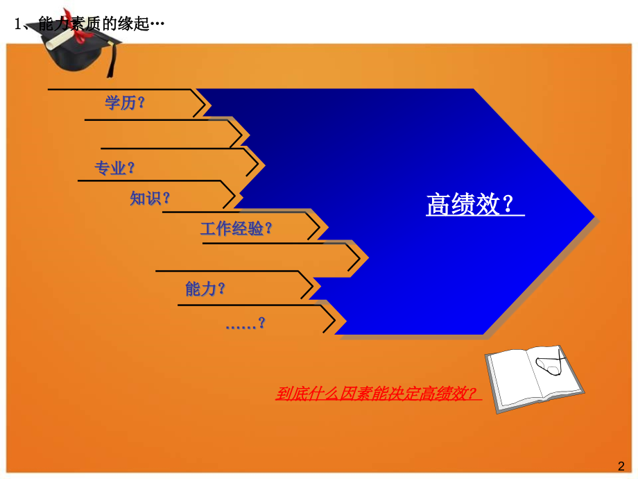 深圳某集团素质模型与任职资格管理_第3页