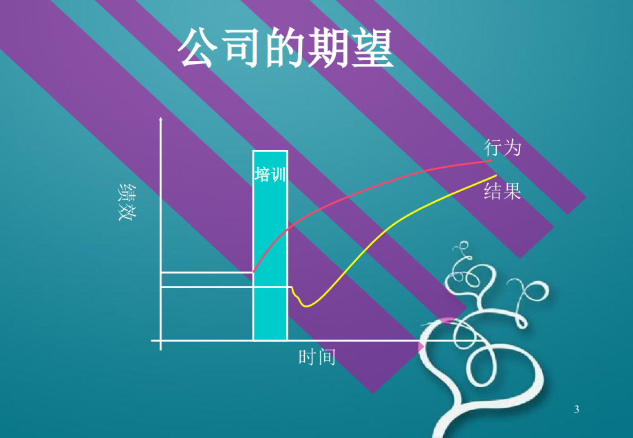 如何创建企业的培训体系(中昌)_第3页