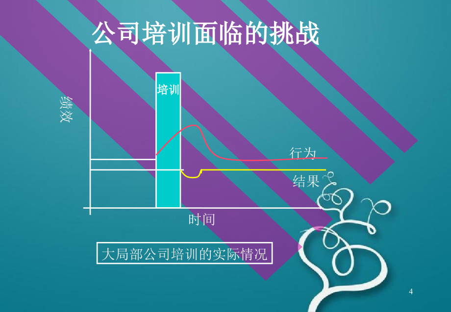 如何创建企业的培训体系(中昌)_第4页