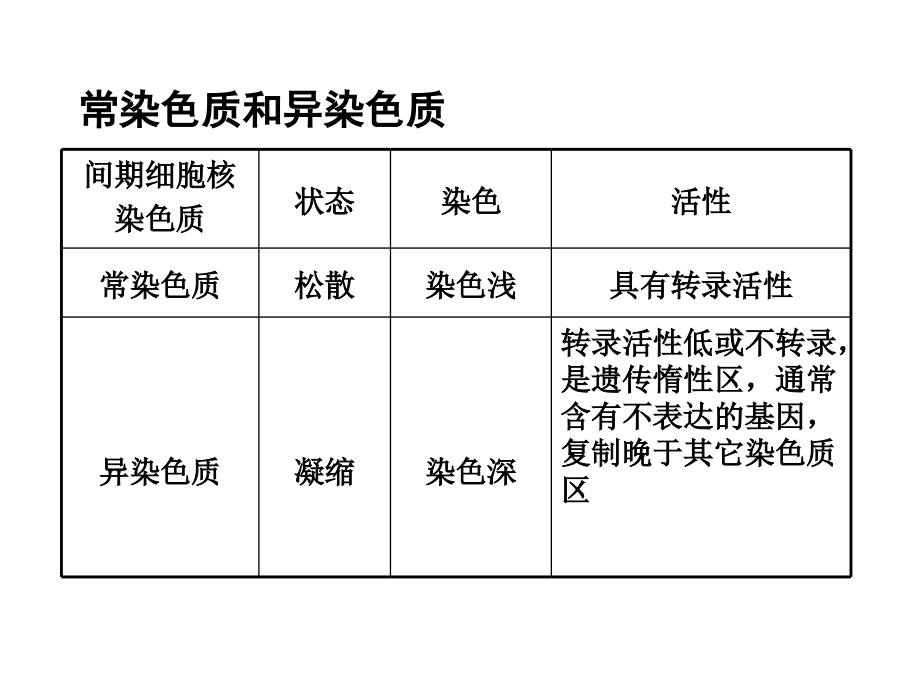 人类染色体与染色体病精品课件_第4页