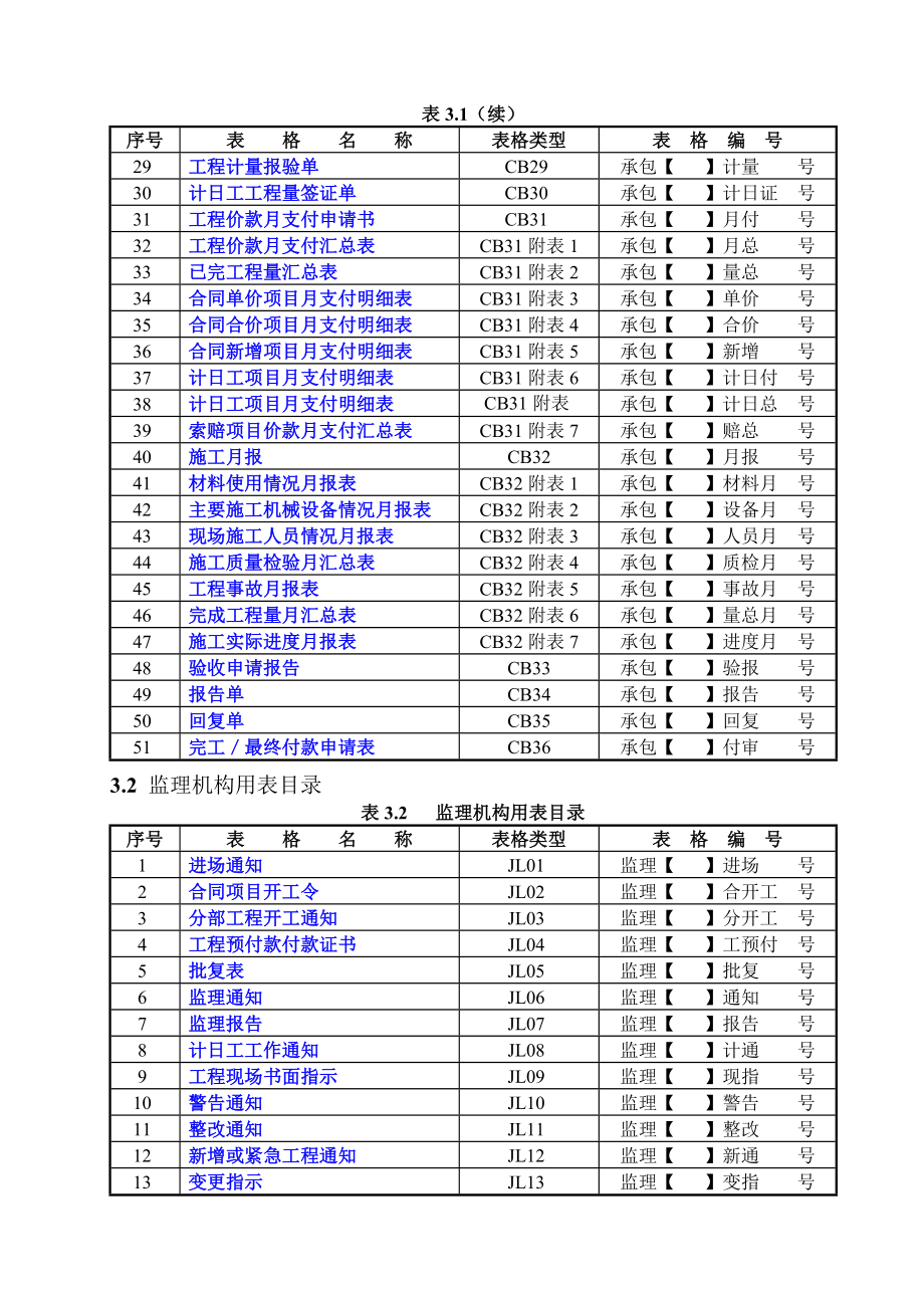 q施工监理工作常用表格_第3页