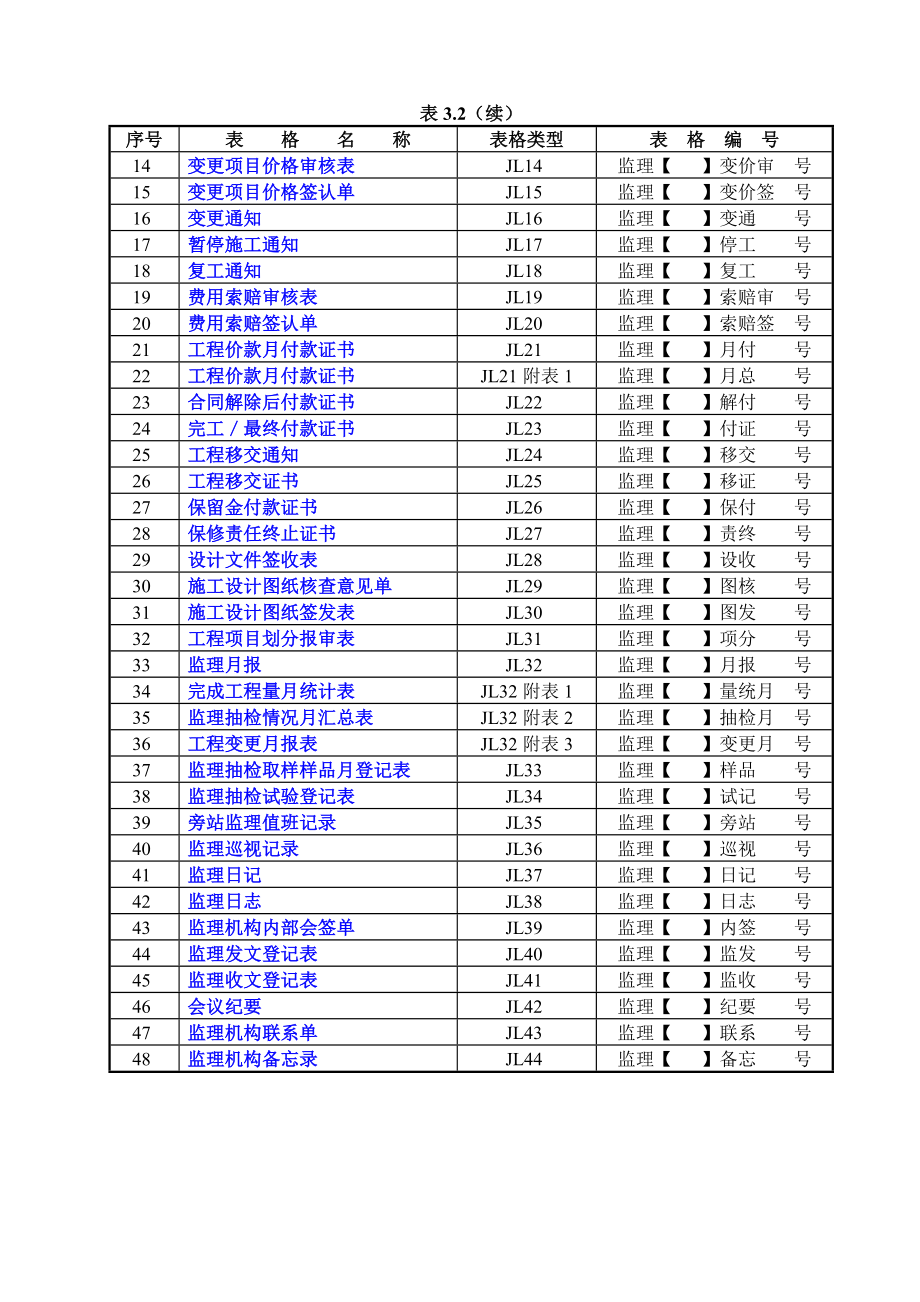 q施工监理工作常用表格_第4页