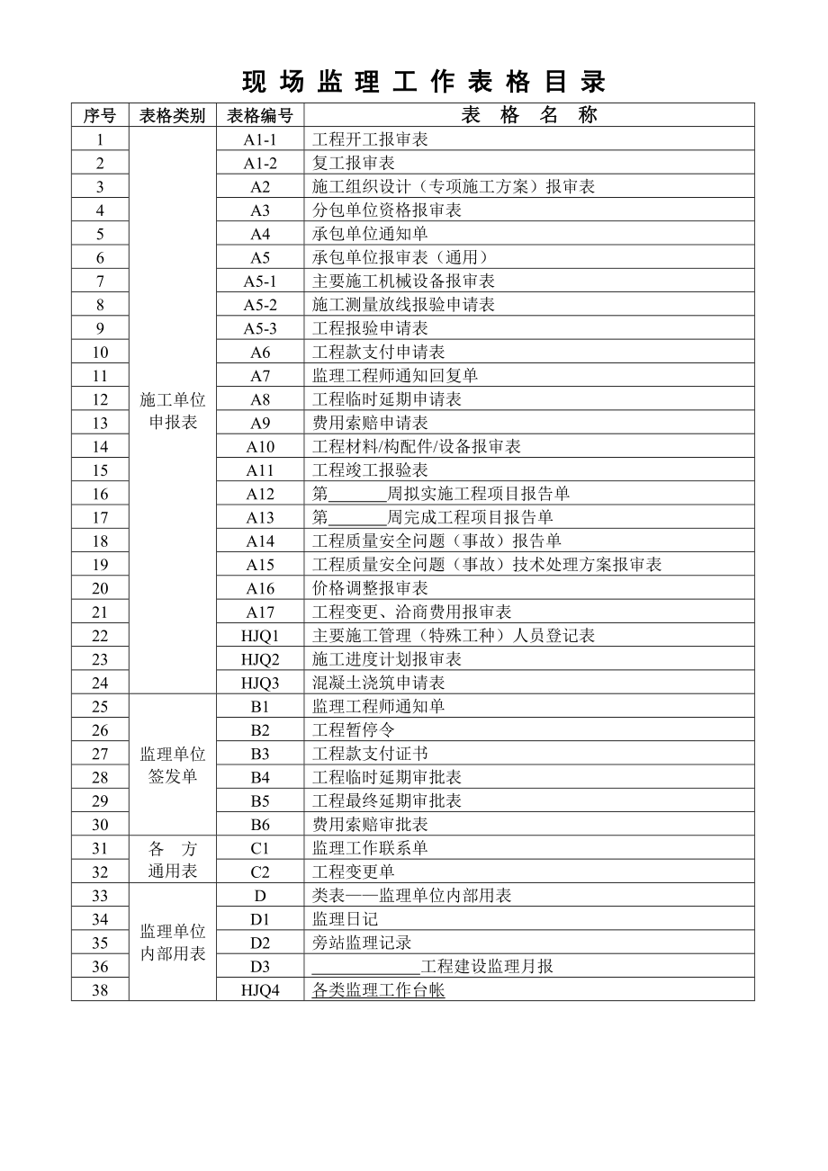 工程建设监理手册(工作表格)_第2页