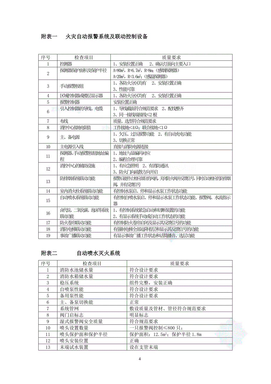 杭州某园湖畔配套房产安装工程施工阶段监理实施细则44_第4页