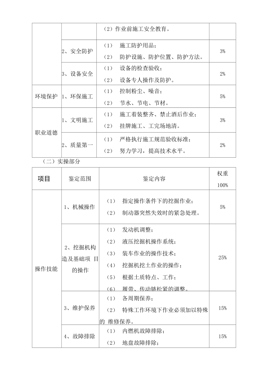 挖掘机驾驶员培训考核大纲中级_第3页