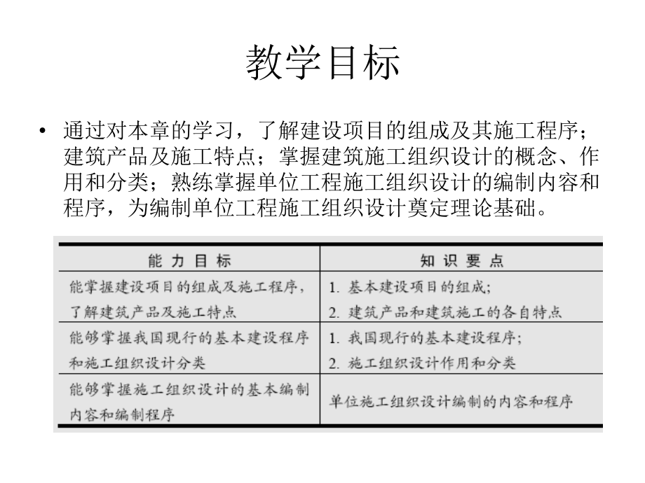 全套ppt课件-建筑工程施工组织设计_第3页