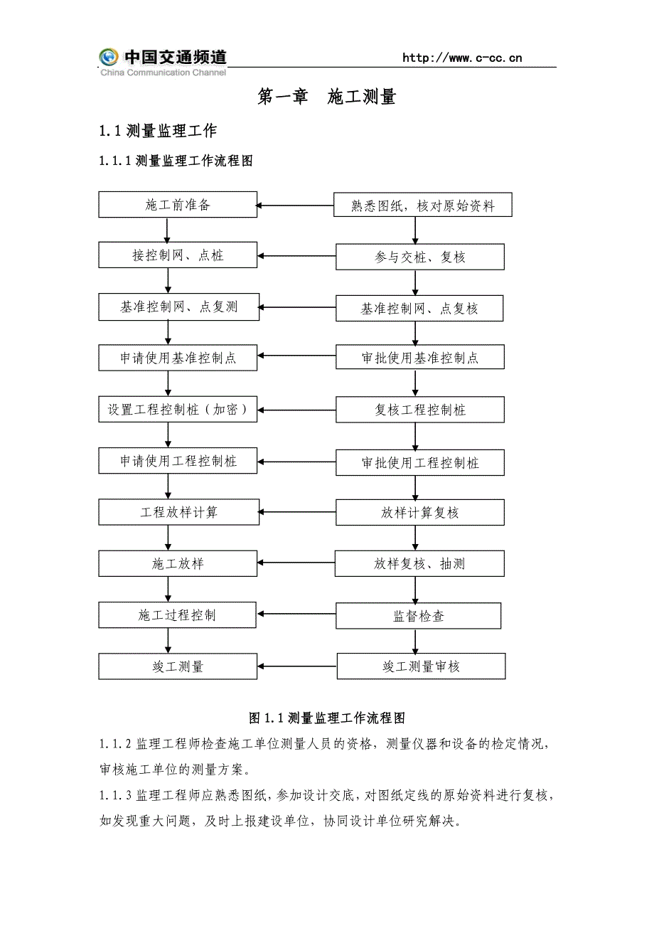 铁路施工测量监理实施细则_第1页