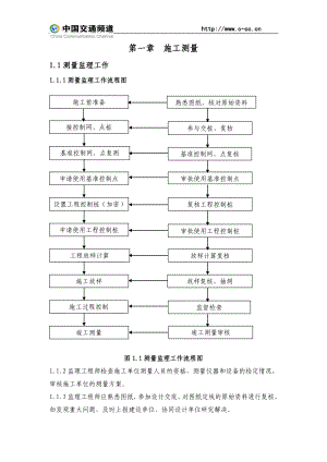 铁路施工测量监理实施细则