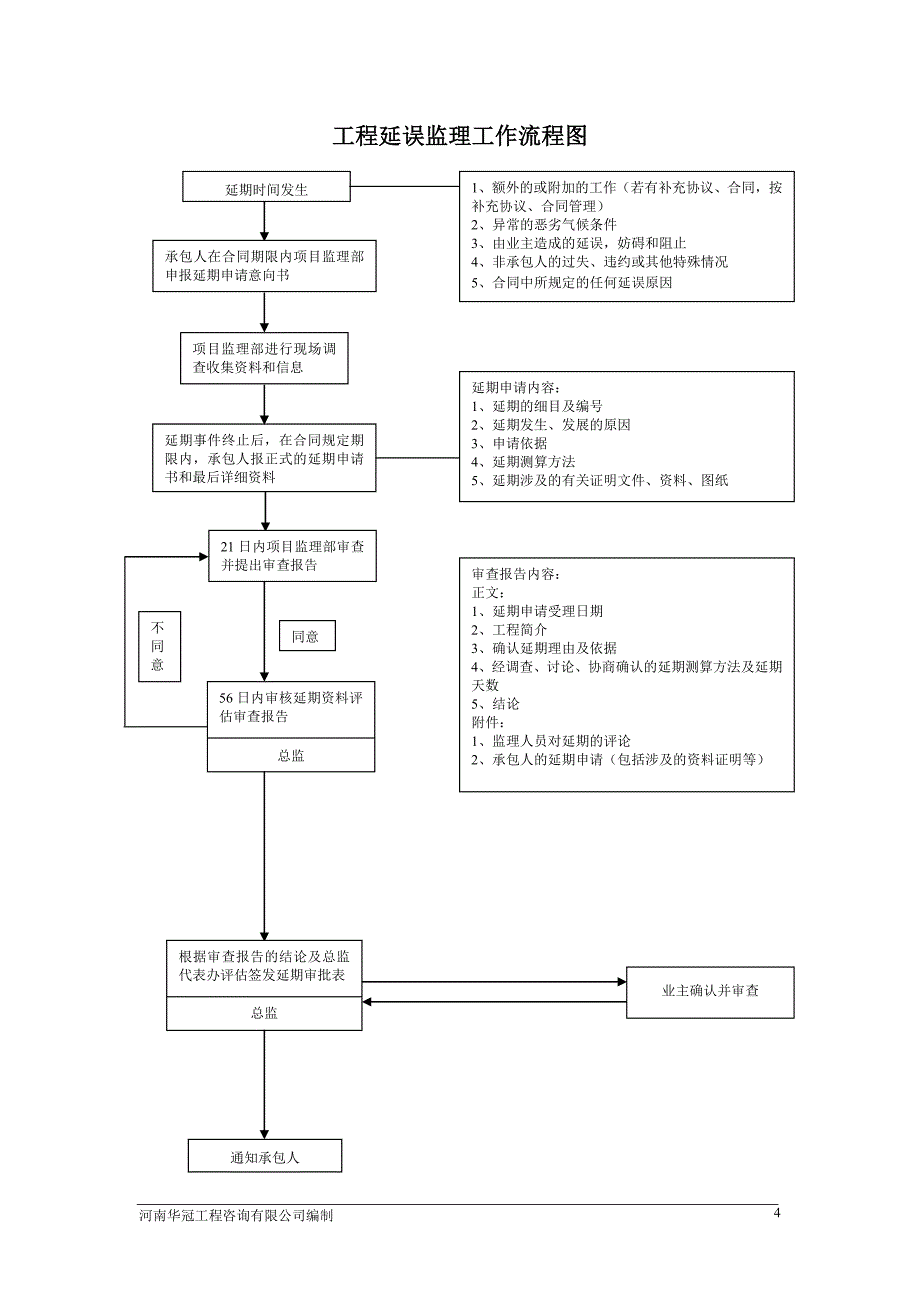 监理实施细则vcx_第4页