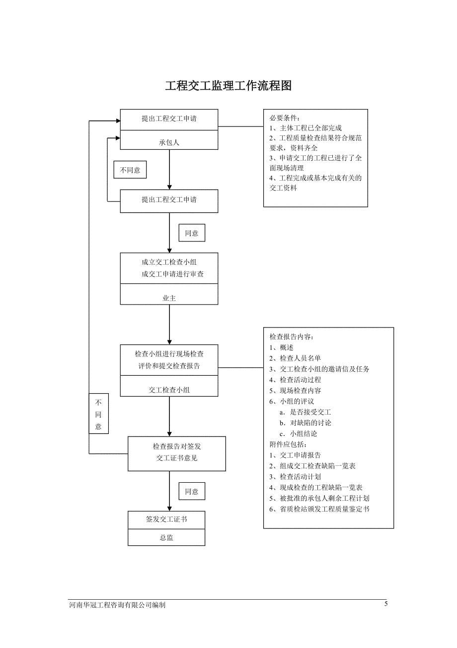 监理实施细则vcx_第5页