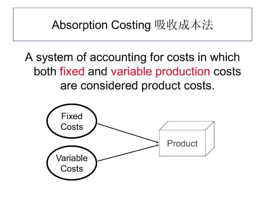 变动成本法与吸收成本法( 58)(英文版)_第2页
