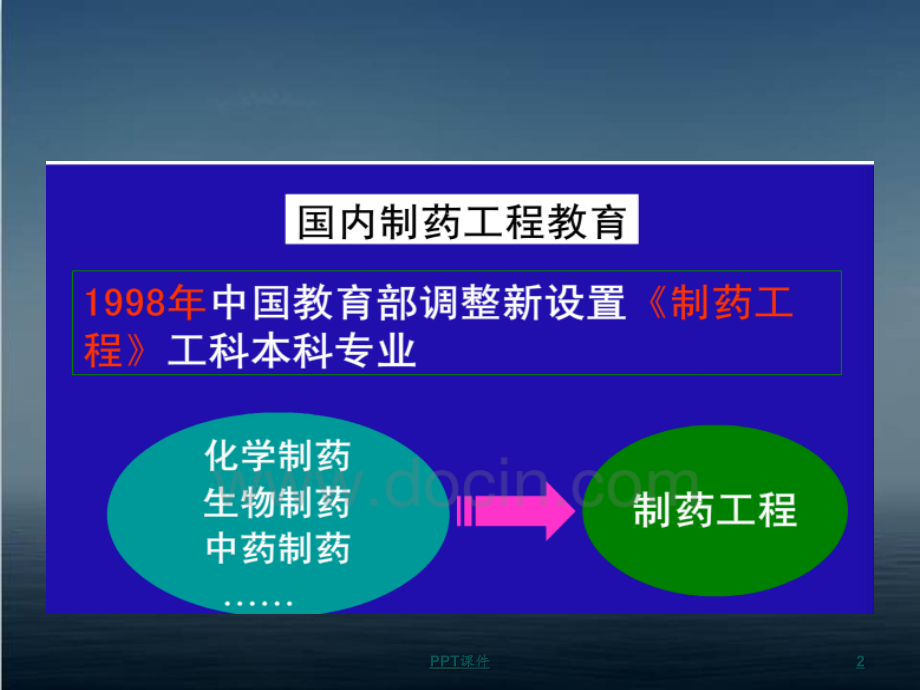 制药工艺学--绪论--课件_第2页