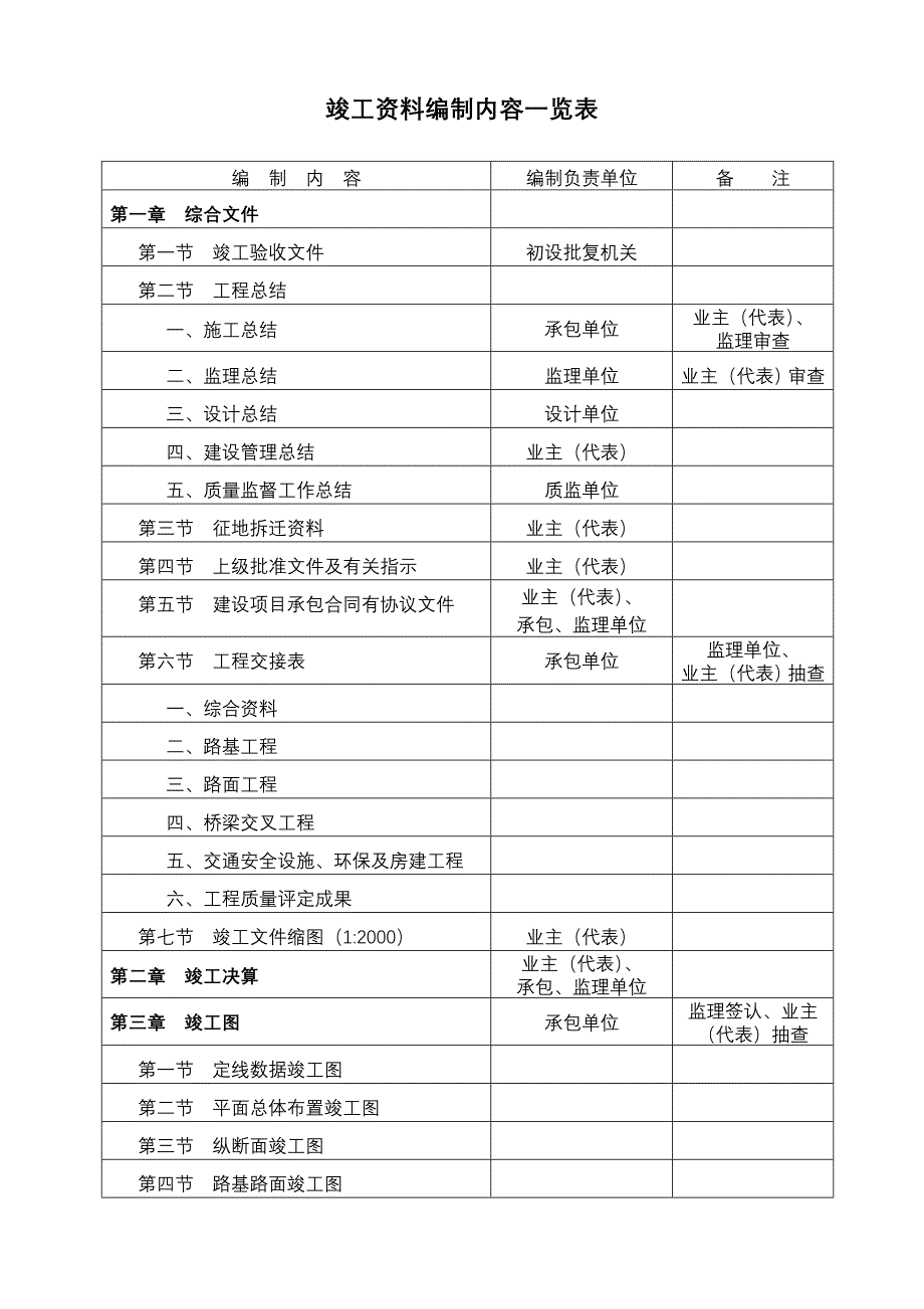 施工单位编制表格_第1页