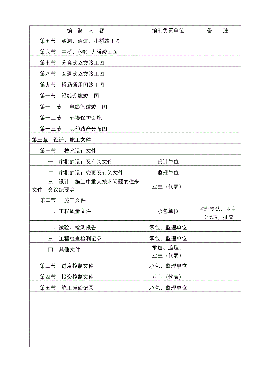 施工单位编制表格_第2页