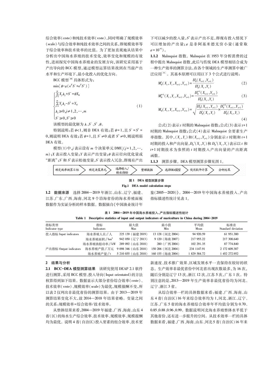 中国海水养殖效率分析_第2页