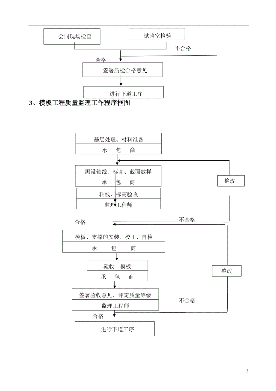 某纸厂制浆车间监理实施细则_第3页