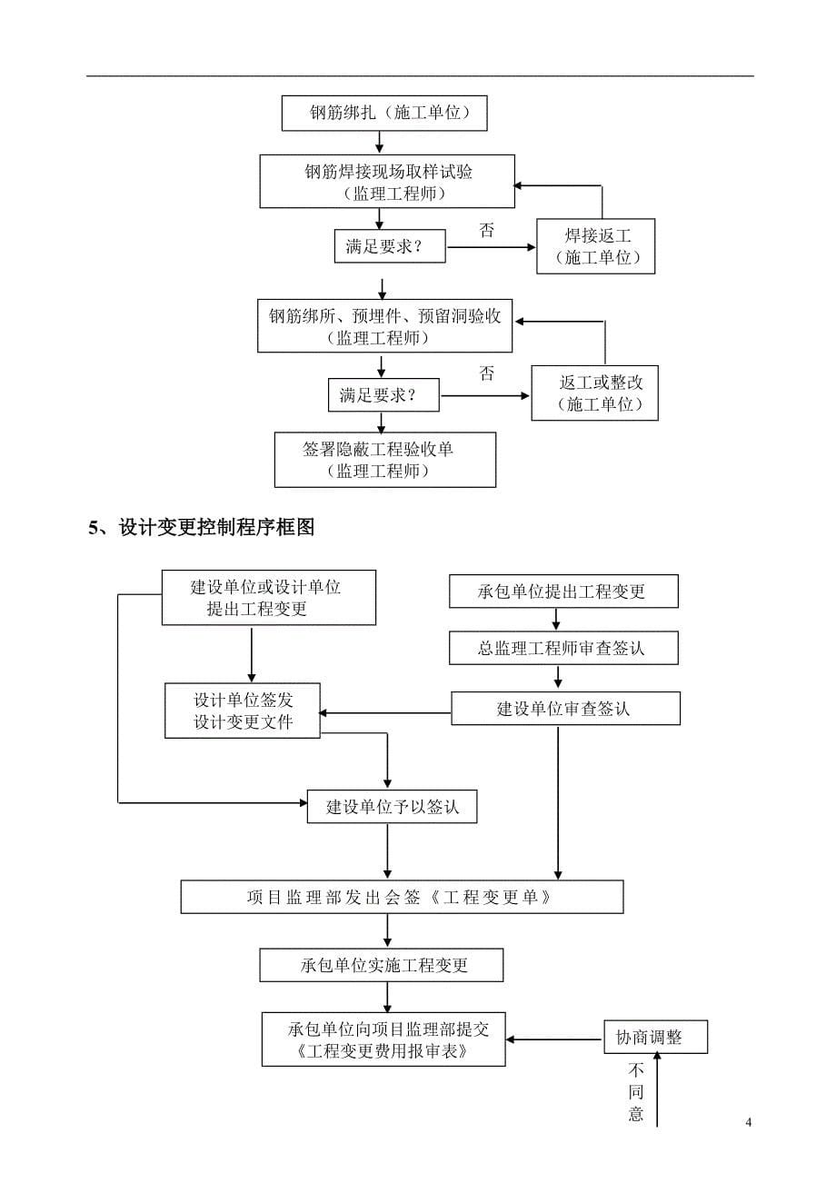 某纸厂制浆车间监理实施细则_第5页